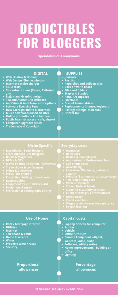 Infographic - Deductibles for bloggers. Spendaholics anonymous